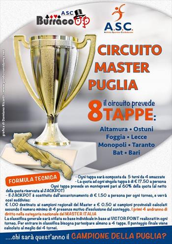 classifica master Puglia 2015 Generale Iii Tappa - Ostuni - 21 Marzo 